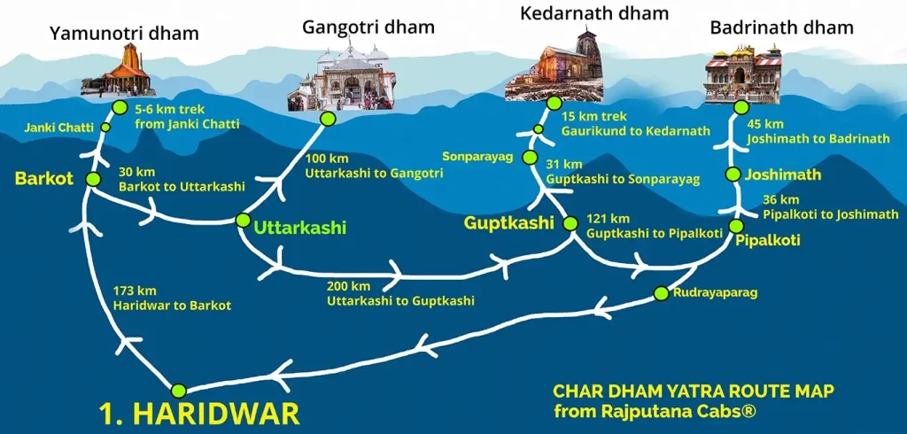 chardham-yatra-route-map-rajputana-cabs